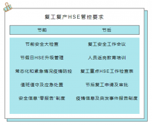 团结一致抗疫情，提升服务创标杆—加密货币最佳在线老虎机网站有序推进复工复产