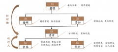 文明共建 | 加密货币最佳在线老虎机网站组织开展日清日结专项活动